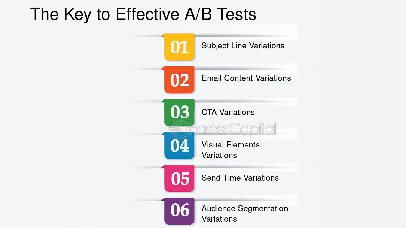 The Key to Effective A/B Tests - Email marketing automation: A B Testing Automation: Optimizing Email Performance through A B Testing Automation